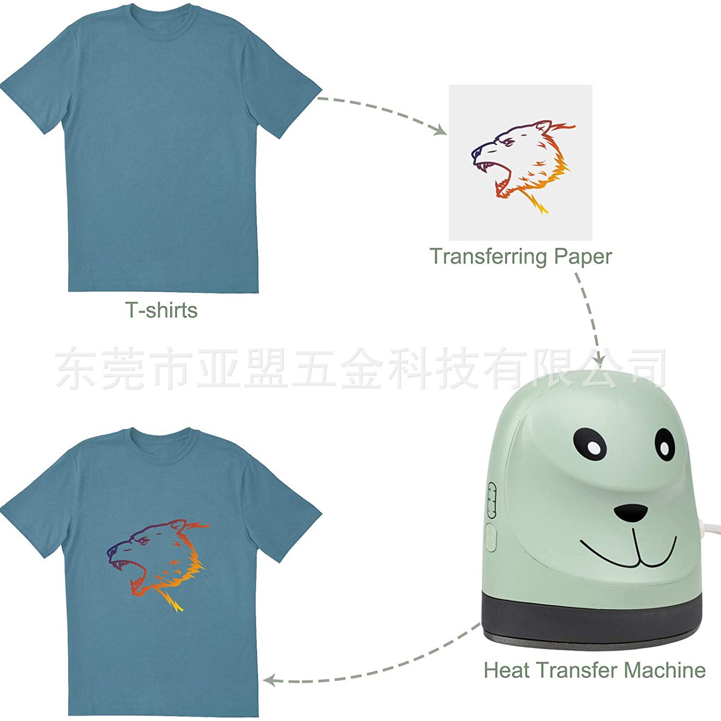 Mini Hot Press Small Heat Tran - Hot Dog Press 评论和价格